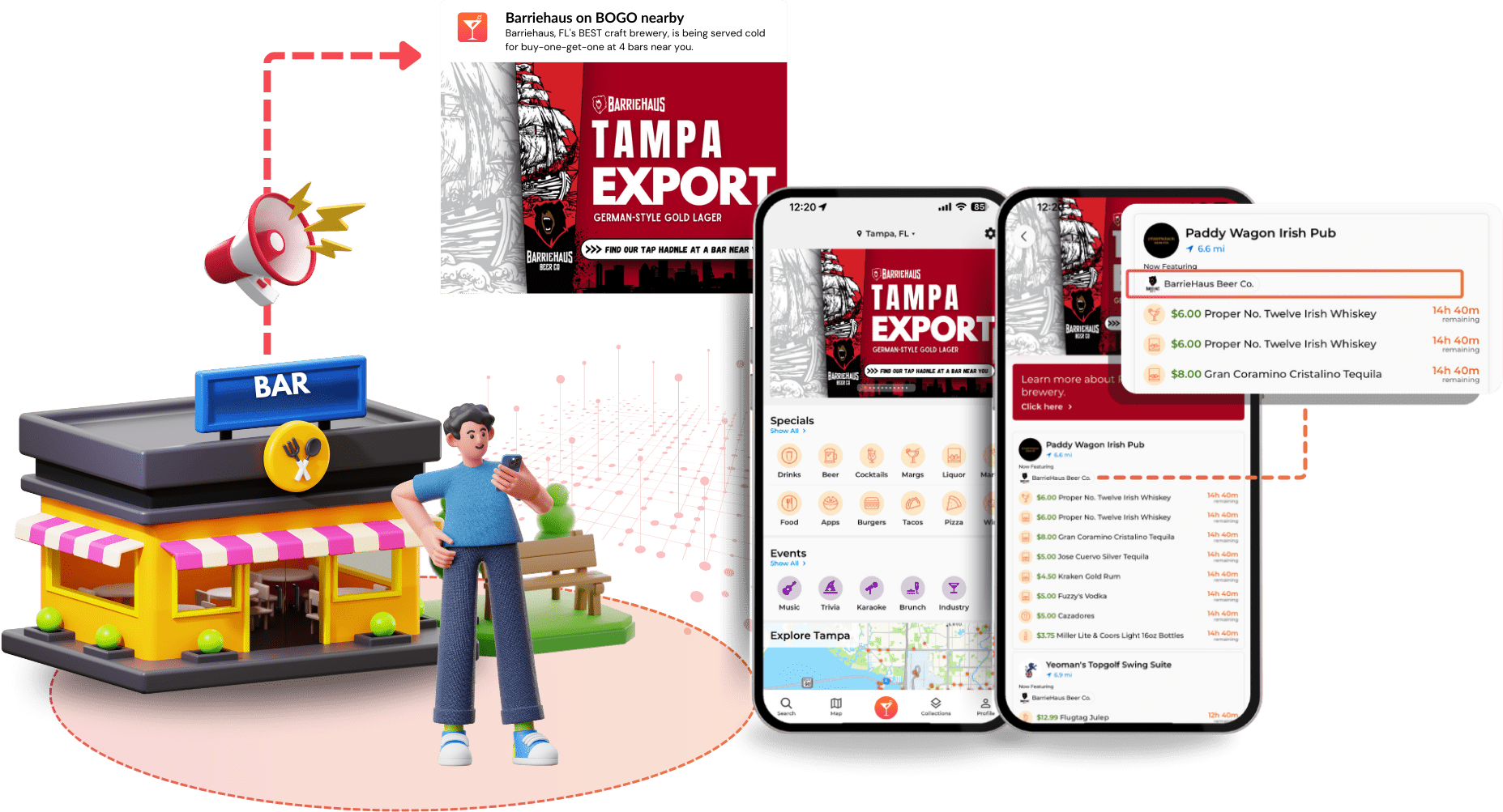 empowering retailers, brand activation on-premise