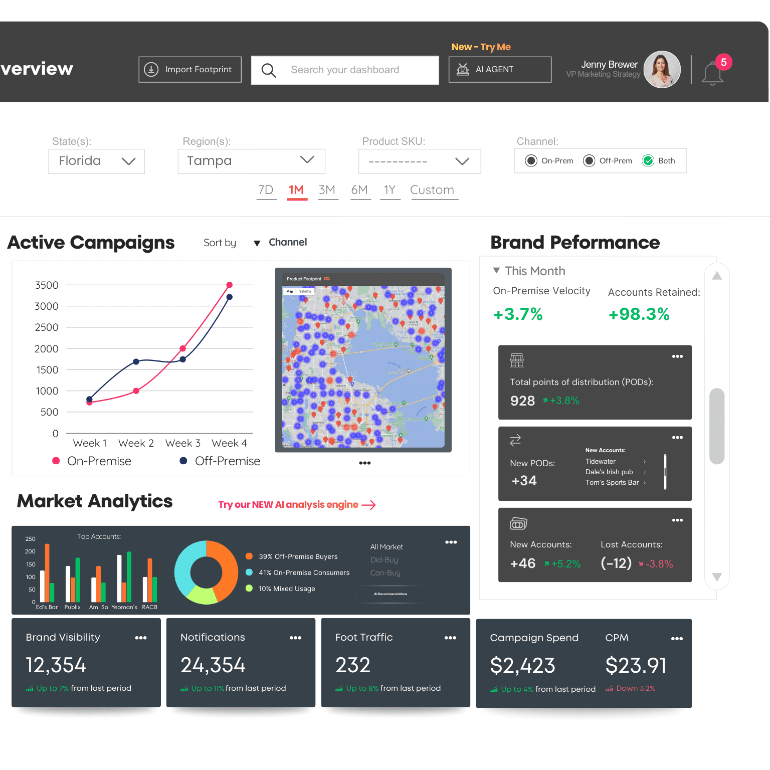 Activation analytics and reporting for beverage alcohol brand marketing